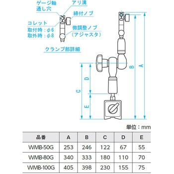マグネットベース ロックタイプ 新潟精機(SK)