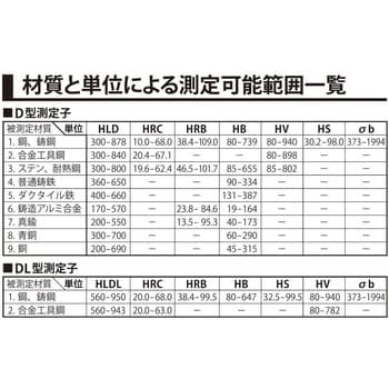 LHT-400plus コンハード 1個 新潟精機(SK) 【通販モノタロウ】