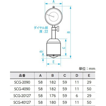 Sライン内径面取りゲージ