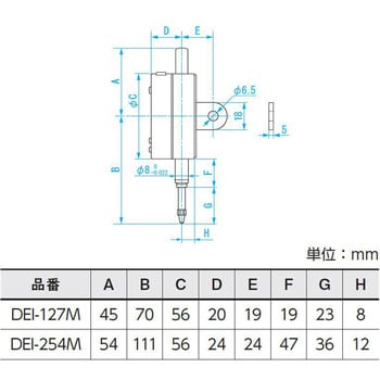 DEI-127M デジタルインジケータ 1個 新潟精機(SK) 【通販サイトMonotaRO】