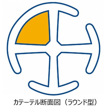 マルチチャネルドレナージカテーテルS 穿刺針 日本コヴィディエン