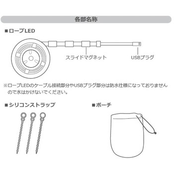 #haruru(はるる)かんたんに灯りがとれるLEDロープライト USB給電 ユアサ(ユアサプライムス)
