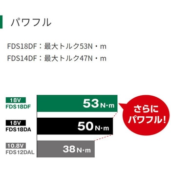 コードレスドライバドリル HiKOKI(旧:日立工機)