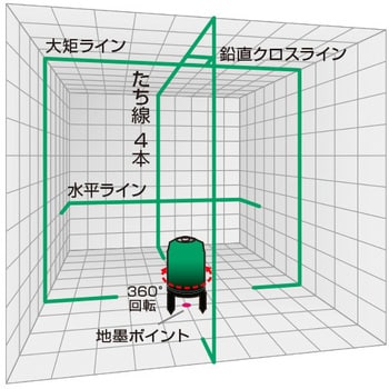 GV-06-W(三脚+受光器付フルセット) グリーンレーザー墨出し器 1セット