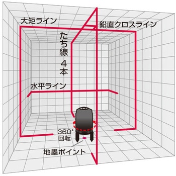 レッドレーザー墨出し器 Y'sGOD