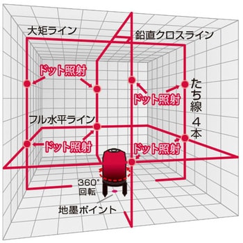 GLZ-9-TC-J(受光器付) グリーンレーザー墨出し器 1セット 山真製鋸