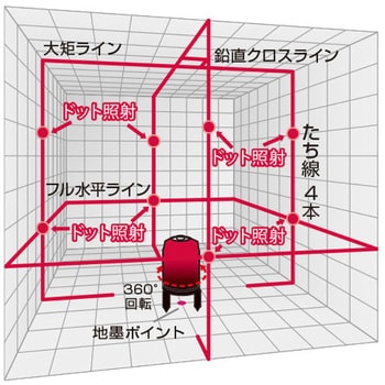 PM-9-TC-J(受光器付) レッドレーザー墨出し器 1セット 山真製鋸