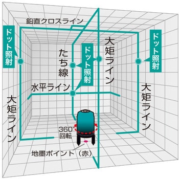 GDZ-06 DOT-J(受光器付) グリーンレーザー墨出し器ドット照射 1セット