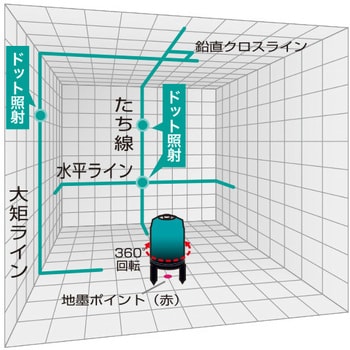 グリーンレーザー墨出し器ドット照射 山真製鋸(YAMASHIN) レーザー墨出