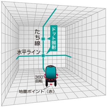 山真製鋸(YAMASHIN) グリーンレーザードット照射墨出し器 GDZ-04 DOT