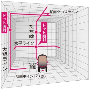 DBR-04 DOT-W(三脚+受光器付フルセット) ブラックレーザー墨出し器