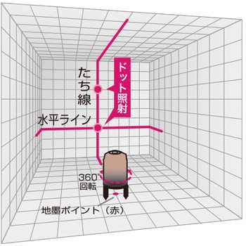 ブラックレーザー墨出し器ドット照射 Y'sGOD