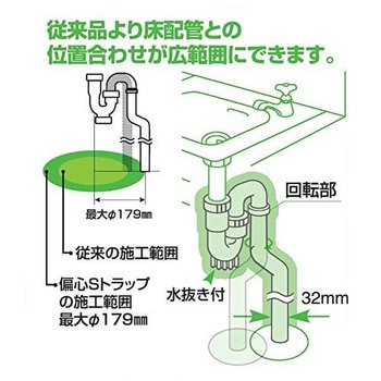 偏心Sトラップ SANEI