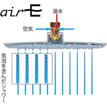 回転シャワーヘッド SANEI