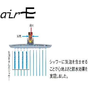 回転シャワーヘッド SANEI(旧:三栄水栓製作所)