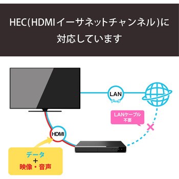 HDMIケーブル miniHDMI-HDMI 4K対応 ハイスピード RoHS エレコム