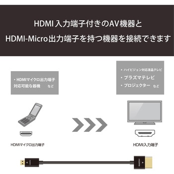HDMIケーブル microHDMI-HDMI 4K対応 ハイスピード RoHS HDMIケーブル microHDMI-HDMI 4K対応 ハイスピード RoHS