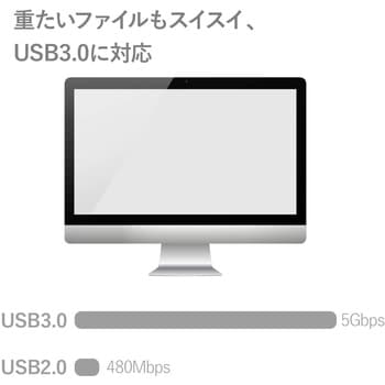 MF-XWU332GPNL USBメモリ USB3.0 スライド式 ストラップホール付 Shocolf 1年保証 1個 エレコム 【通販モノタロウ】