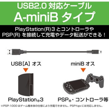 USBケーブル miniB-A ゲーム用 短いタイプ ブラック エレコム