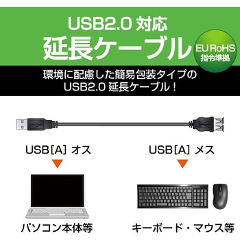 U2C-JE20BK USB延長ケーブル A[オス]-A[メス] USB2.0 環境配慮