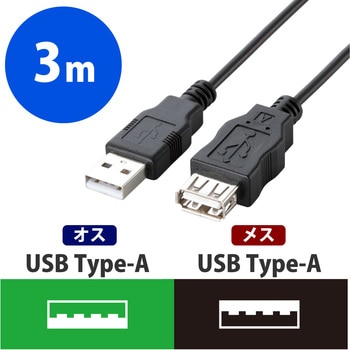 USB延長ケーブル A[オス]-A[メス] USB2.0 環境配慮パッケージ RoHS ブラック エレコム