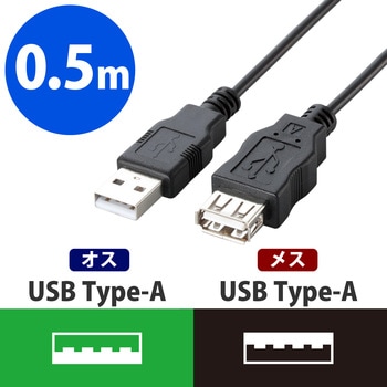 USB延長ケーブル A[オス]-A[メス] USB2.0 環境配慮パッケージ RoHS ブラック エレコム