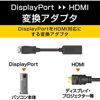 PC/タブレット 電子ブックリーダー HDMI変換アダプタ ディスプレイポート-HDMI 3重シールド