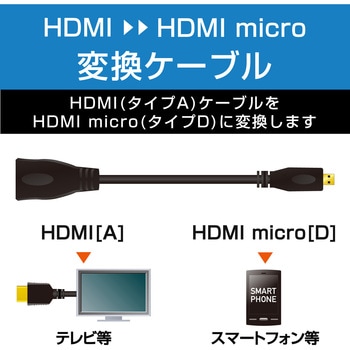 AD-HDADBK HDMI変換アダプタ microHDMI-HDMI 3重シールドケーブル