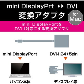 AD-MDPDVIWH miniDisplayport変換アダプタ DVI-ミニディスプレイポート