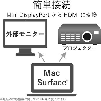 変換アダプタ miniDisplayport[オス] - HDMI[メス] ミニディスプレイ