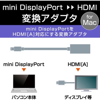 変換アダプタ miniDisplayport[オス] - HDMI[メス] ミニディスプレイポート 0.15m エレコム