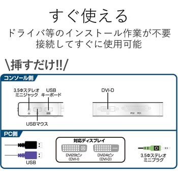 KVM-DVHDU2 PC切替器 ボックスタイプ PC2台 DVI対応 エレコム キーボード/マウスUSB - 【通販モノタロウ】
