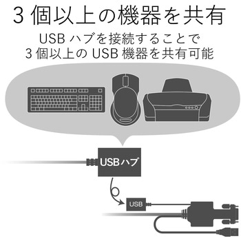 PC切替器 ボックスタイプ エレコム