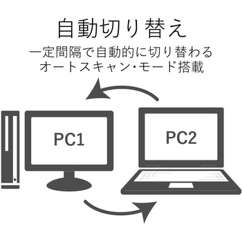 PC切替器 HDMI対応 手元スイッチ付 エレコム