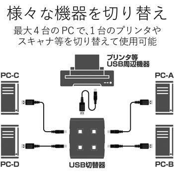 USS2-W4 USB切替器 PC4台 ケーブル付属 1個 エレコム 【通販モノタロウ】