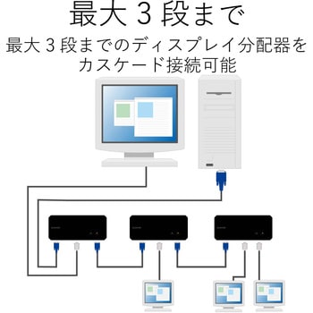 VSP-A8 ディスプレイ分配器 2/4/8台切替 D-Sub15ピン(VGA) 映像周波数