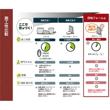 目地フォーム (地先境界ブロック) 共和ゴム