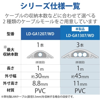床用モール 1m PVC製 木目 エレコム