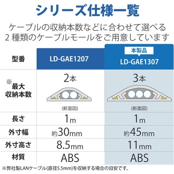 床用モール エコ ABS製 エレコム