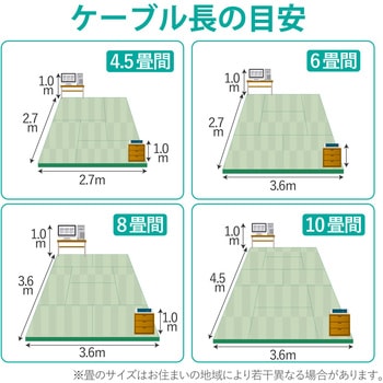 LANケーブル cat5e 単線 STP 段ボール箱入り(リレックス巻き) コネクタ無 ブルー RoHS エレコム