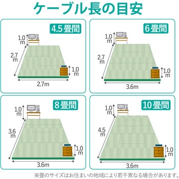 LANケーブル Cat5E準拠 フラットケーブル 厚さ約1.2mm 薄型 ブルー エレコム
