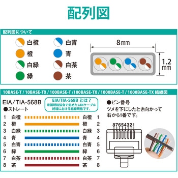 LANケーブル Cat5E準拠 フラットケーブル 厚さ約1.2mm 薄型 ブルー エレコム
