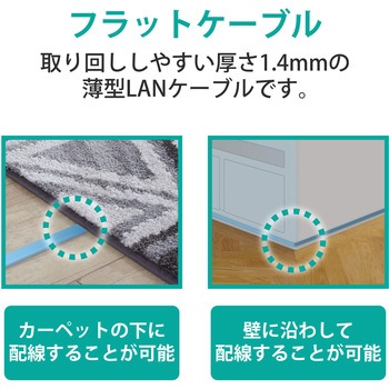 LANケーブル CAT6 ギガビット 爪折れ防止 フラット スリムコネクタ RoHS より線 薄さ1.4mm ブルー エレコム
