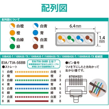 LD-GFT/BU100 LANケーブル CAT6 ギガビット 爪折れ防止 フラット