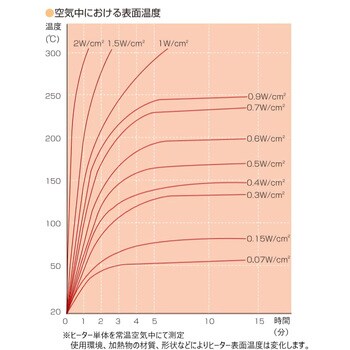 シリコンラバーヒーター 【両面テープ付き、リード線延長3m