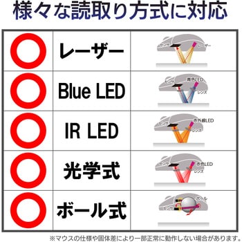 マウスパッド レーザーマウス用 ノンスリップ素材