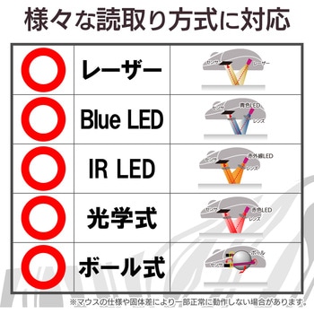 マウスパッド 「animal mousepad」 エレコム