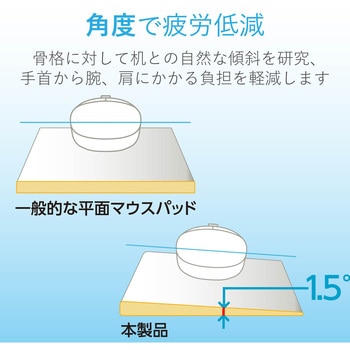 マウスパッド リストレスト付 疲労軽減 高め FITTIO エレコムヘルスケア