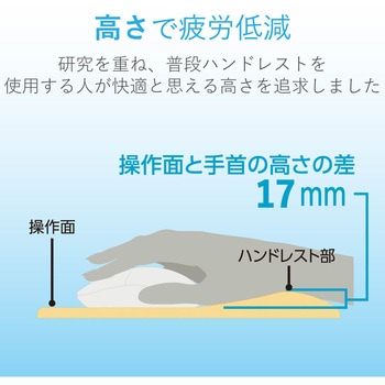 マウスパッド リストレスト付 疲労軽減 高め FITTIO エレコムヘルスケア