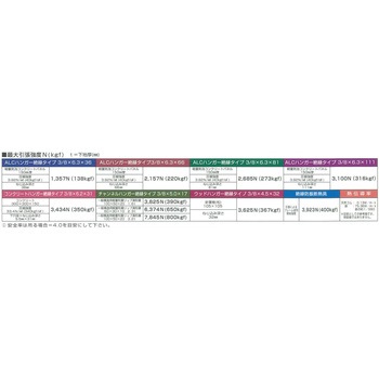 GSナット付きハンガー絶縁タイプ(吊りボルト支持具) イイファス